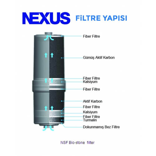 X BLUE 5 PLAKALI TEZGAH ÜSTÜ MODEL